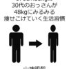 170cm55kgの30代のおっさんが48kgにみるみる痩せこけていく生活習慣