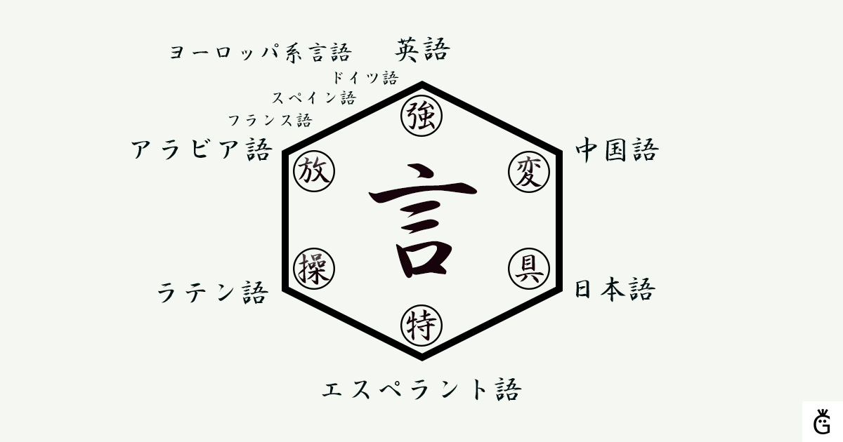 念能力系統図言語版